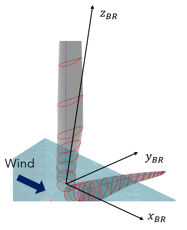 Single rotor upwind turbine