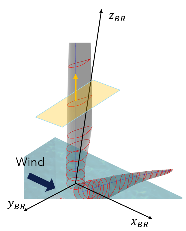 Single rotor upwind turbine