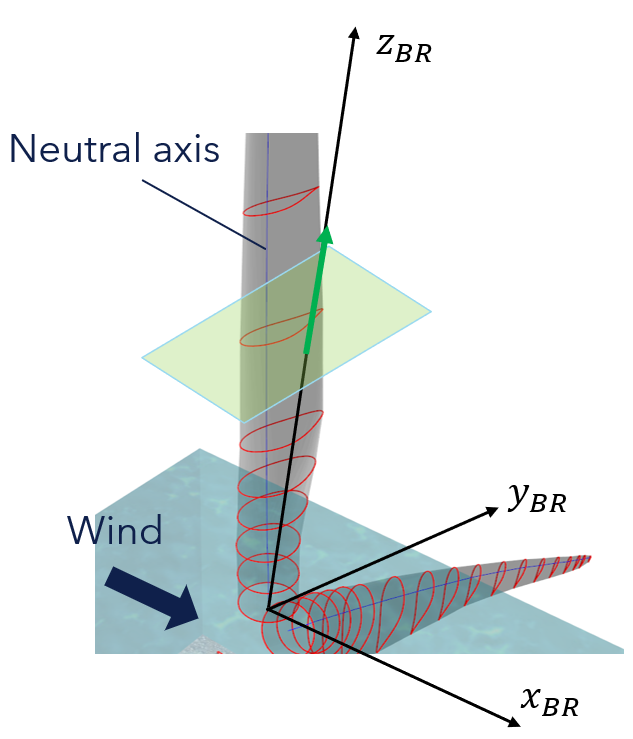 Single rotor upwind turbine