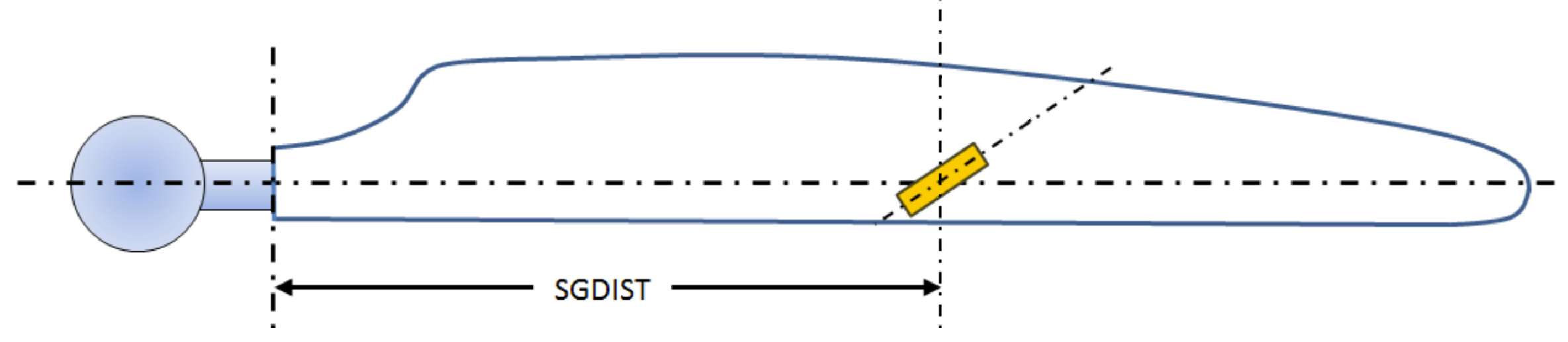 Blade strain gauge