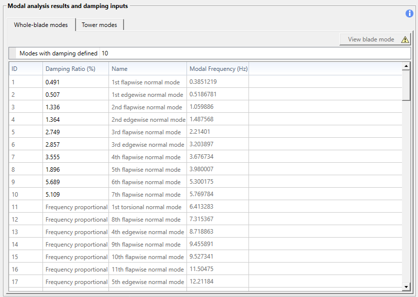 Whole blade modes damping