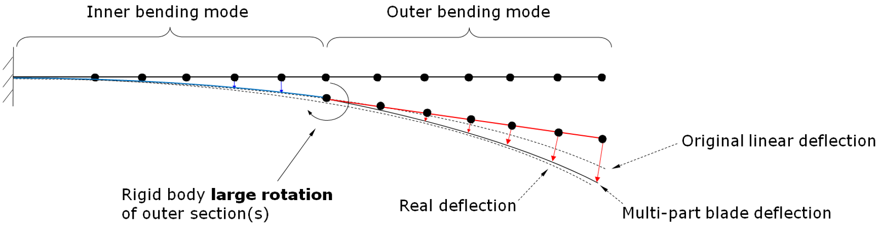 Single part blade