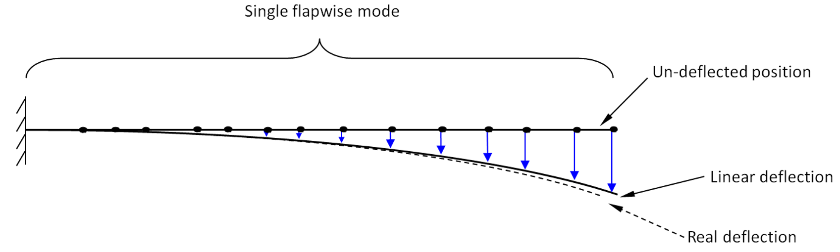 Single part blade