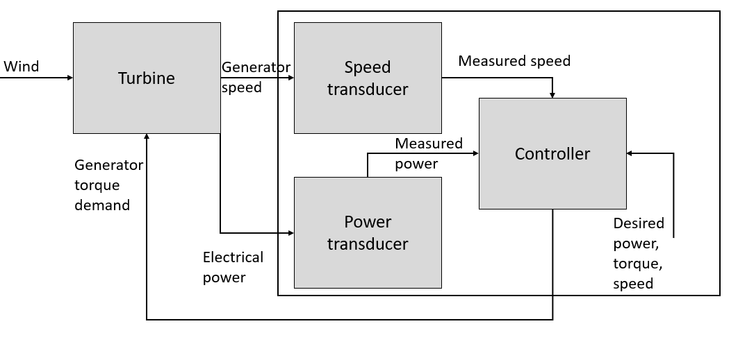 vspr_control_loop