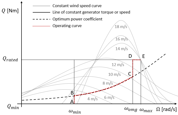 vspr_operating_curve