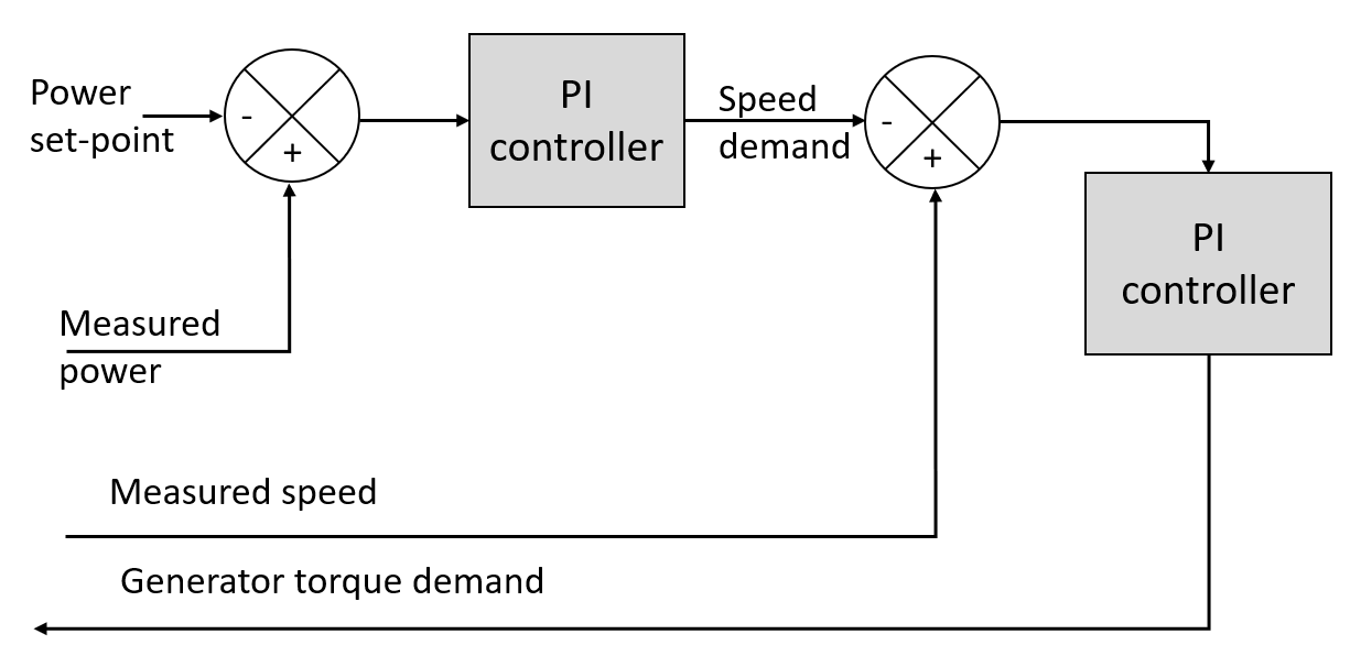 vspr_control_loop