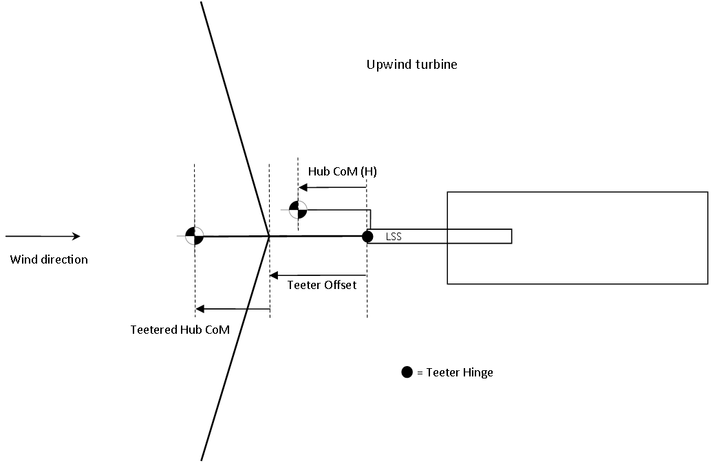 Teeter hub geometry 1