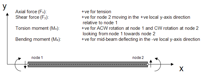 Multi-member tower output x-z plane