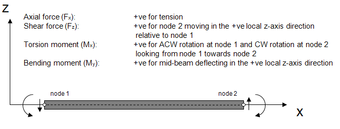 Multi-member tower output x-y plane