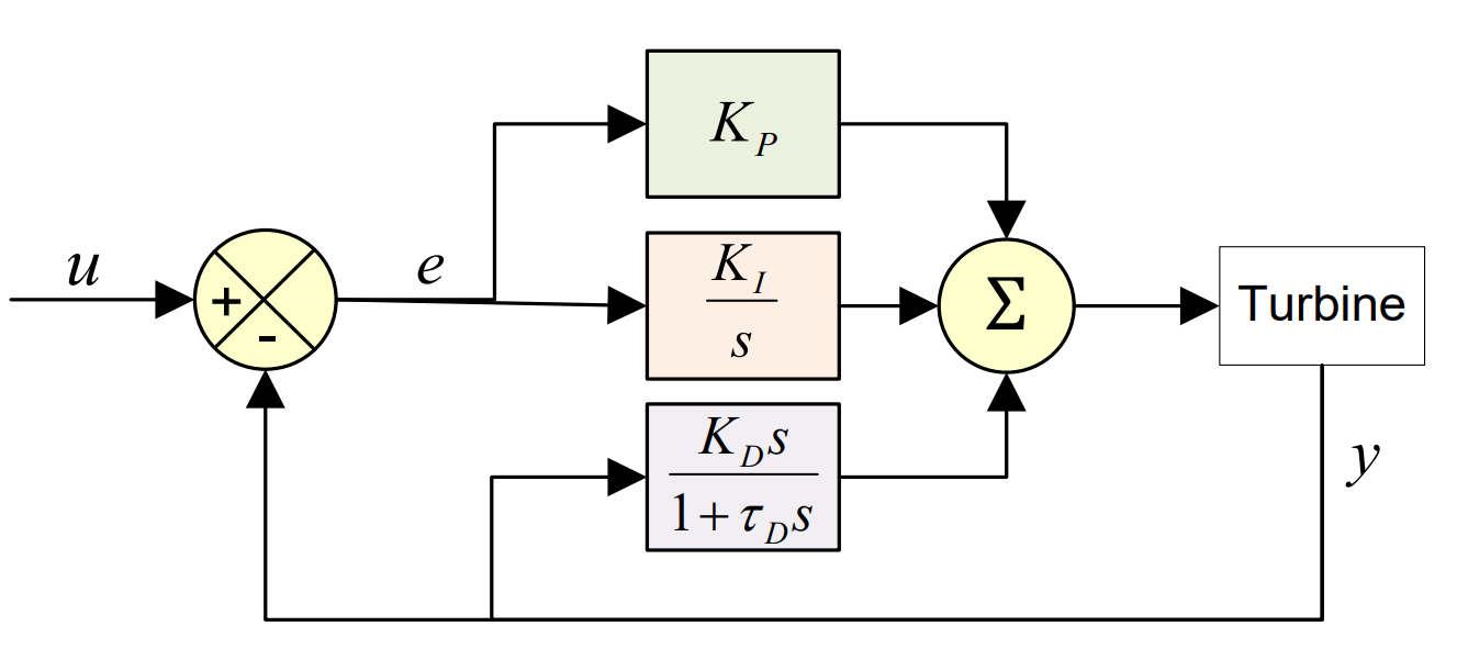 PID_block_derivate_on_feedback