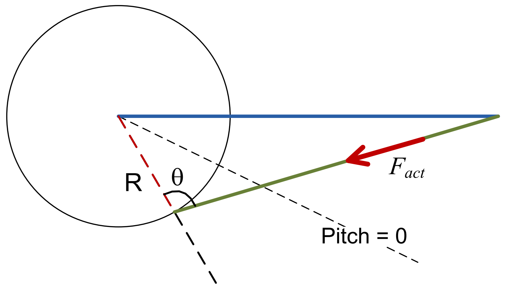 controlpath_pitchactuator