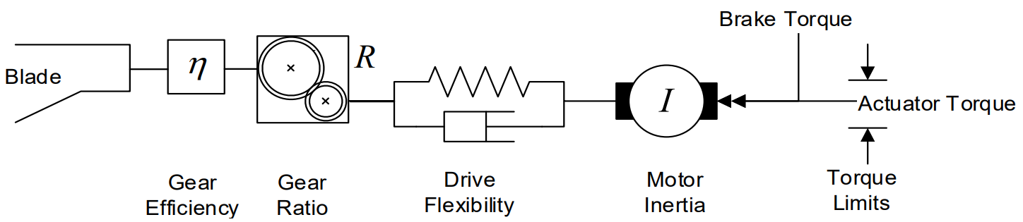 mechanical_rotary_actuator