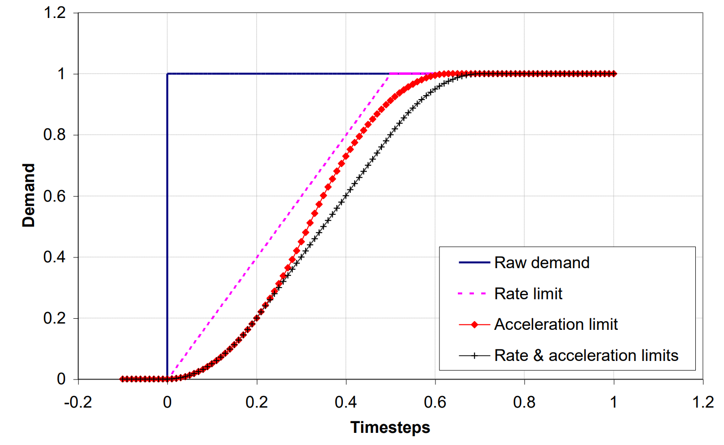 setpoint_trajectory_planning