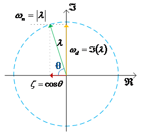 Argand diagram