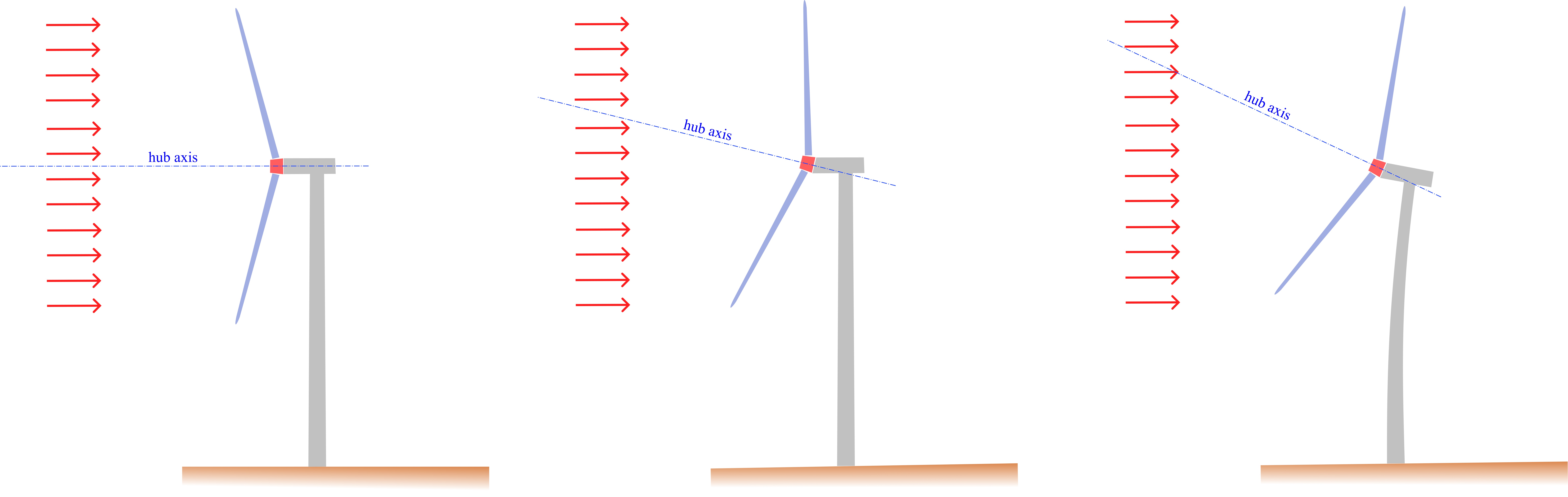 Illustration of the hub axis