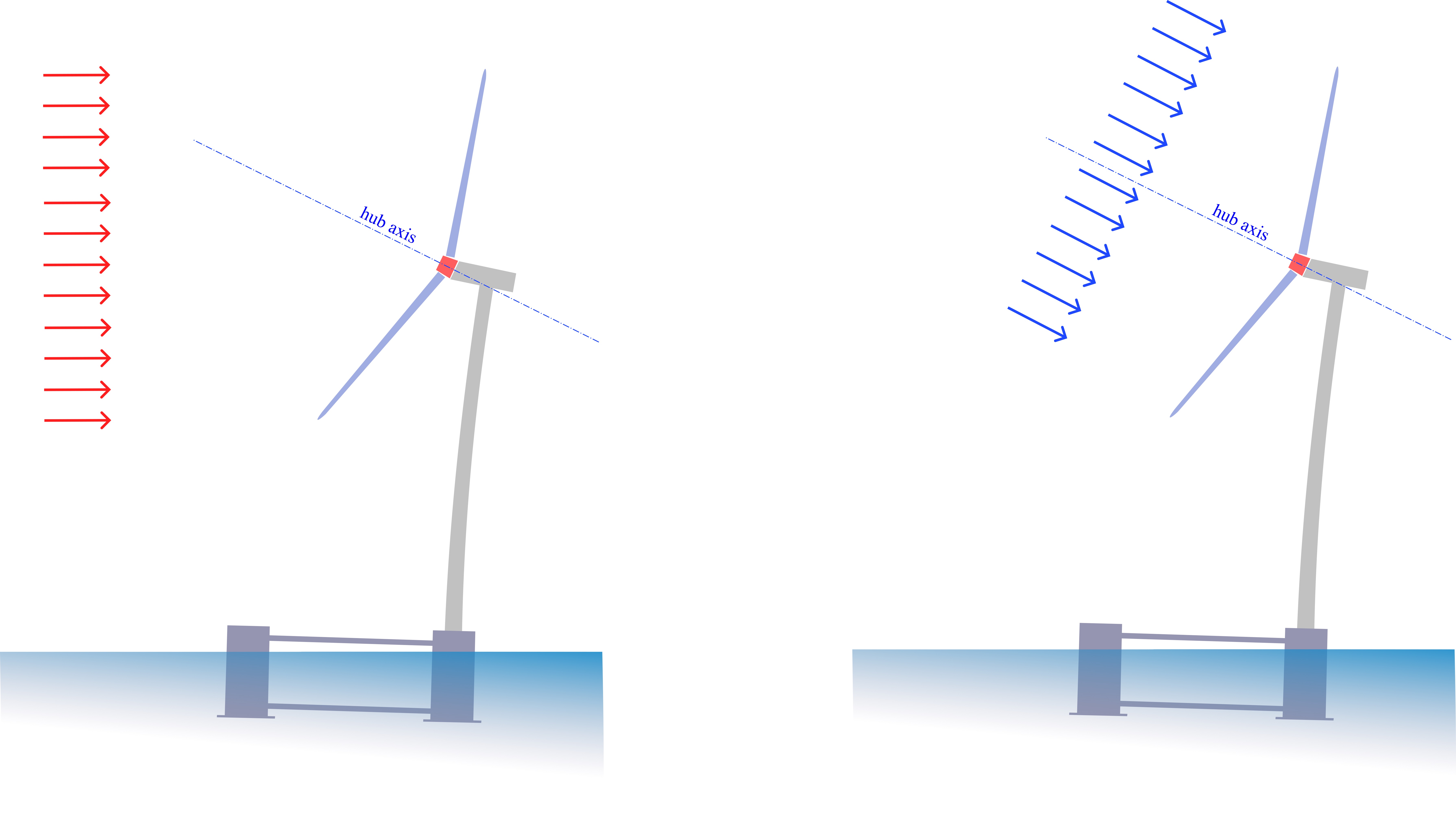 Align wind field to hub axis - floating