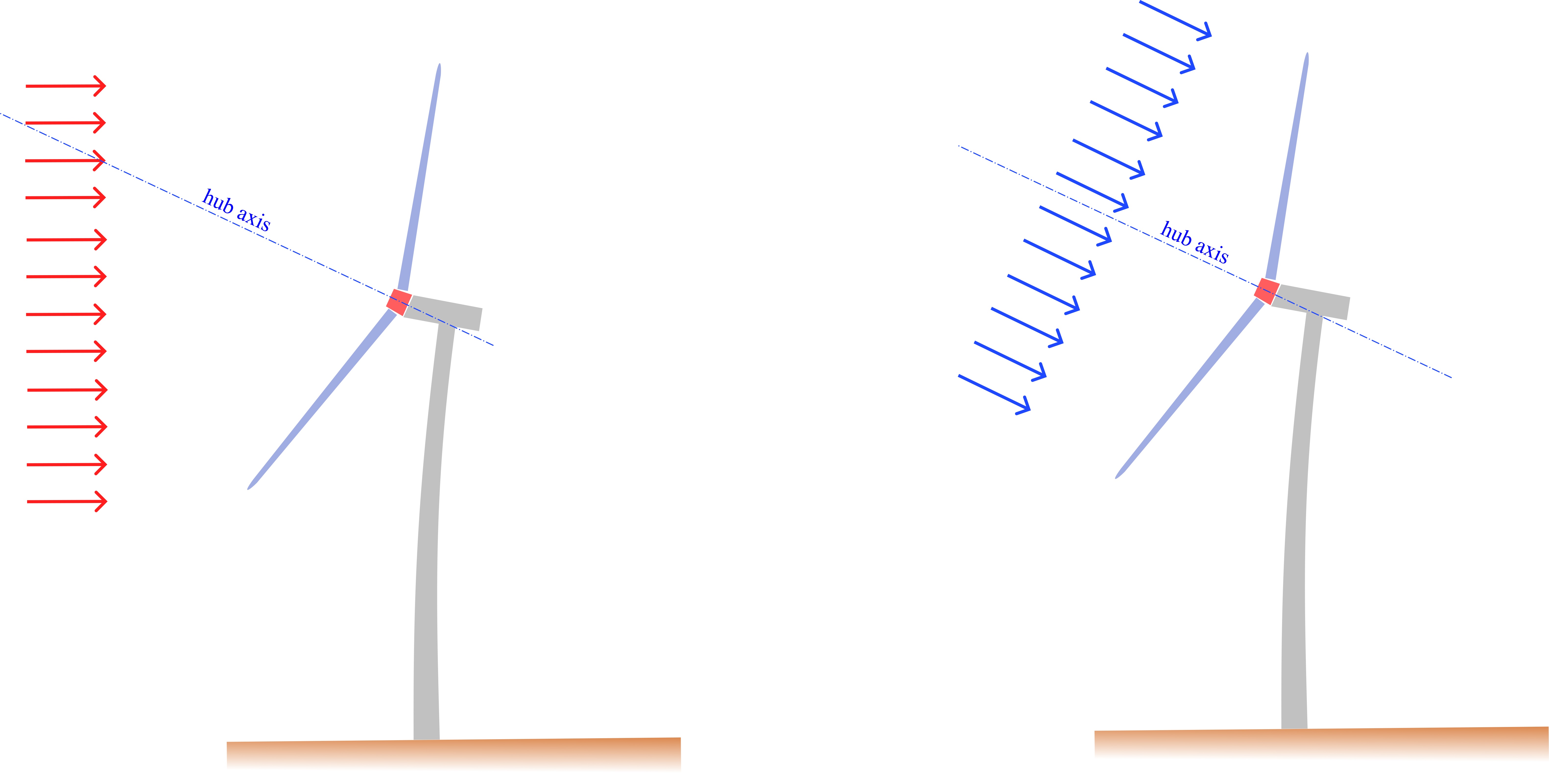 Align wind field to hub axis - onshore