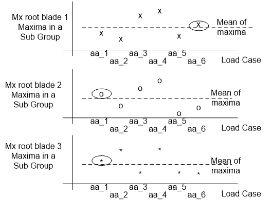 IEC-3 subgroups mean of maxima