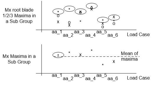 IEC-3 subgroups mean of maxima