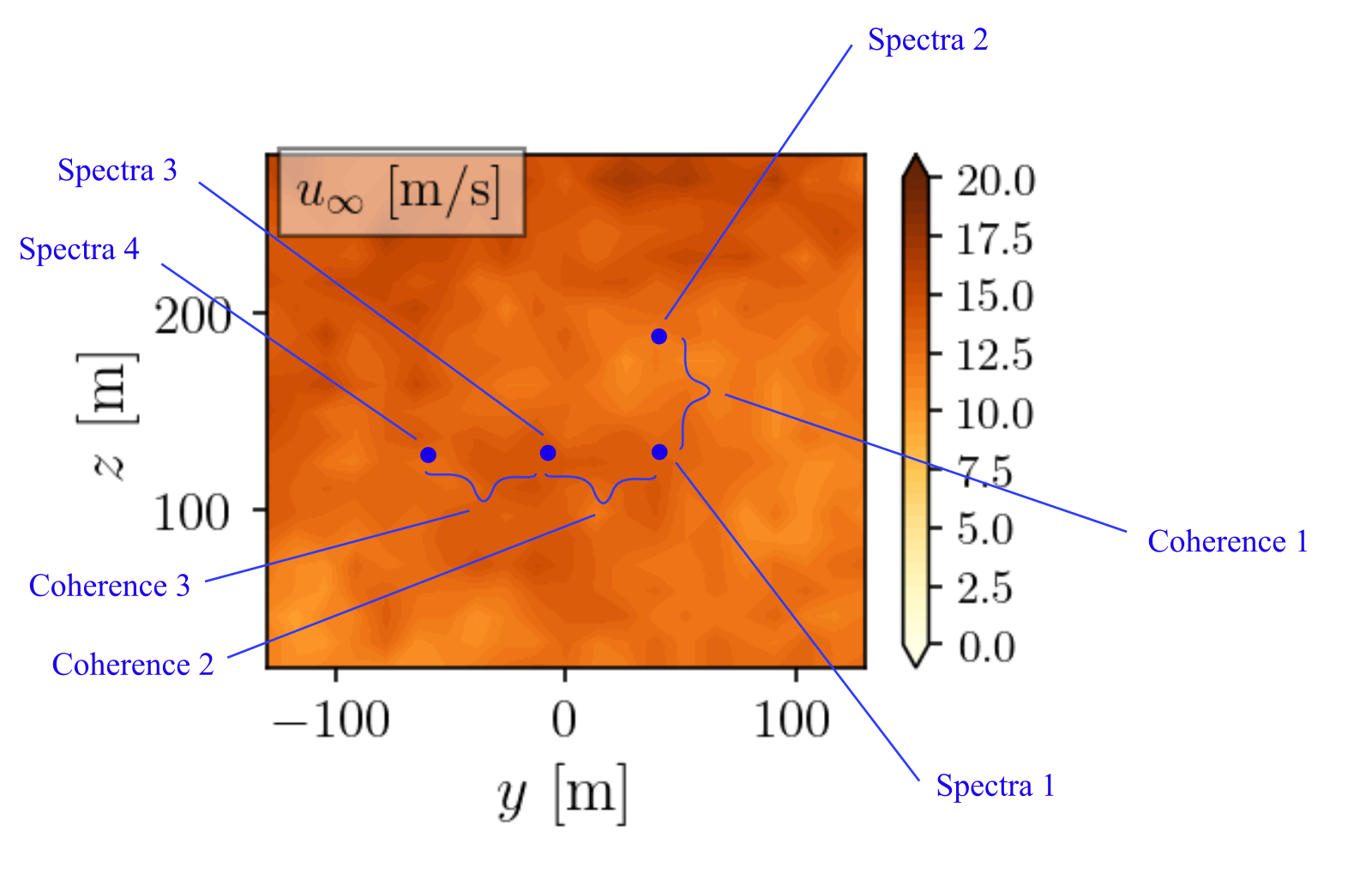 Grip points selection for data processing