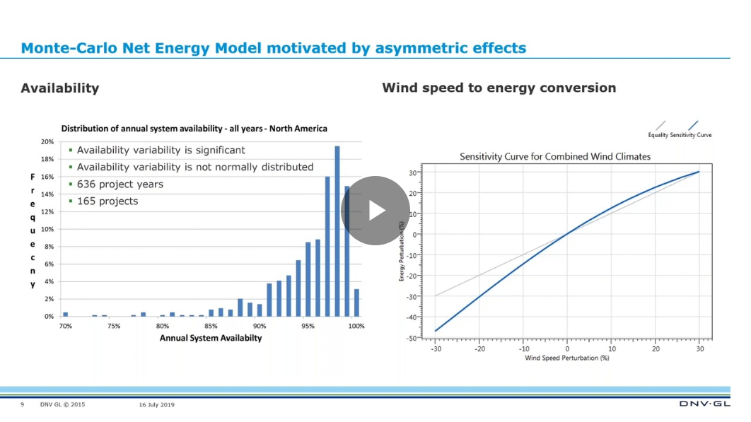 Monte Carlo Net Energy Video