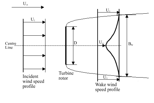 eddy viscosity ratio external flow