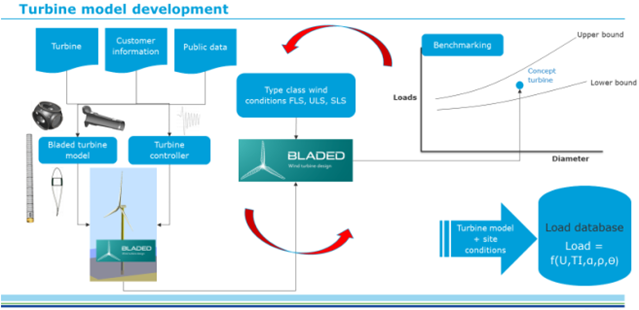 TurbineModelDevelopmentProcess.png