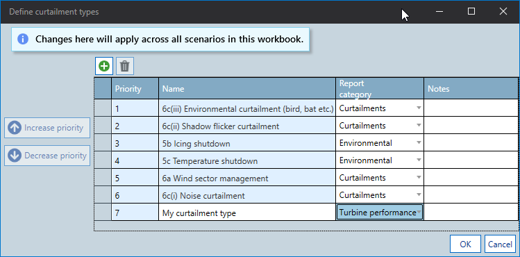 Curtailment Strategies Define Curtailment Types