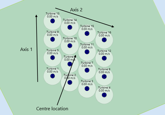 Symmetrical fill axes details