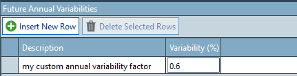 FutureAnnualVariabilities.png