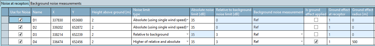 Noise Receptor Settings