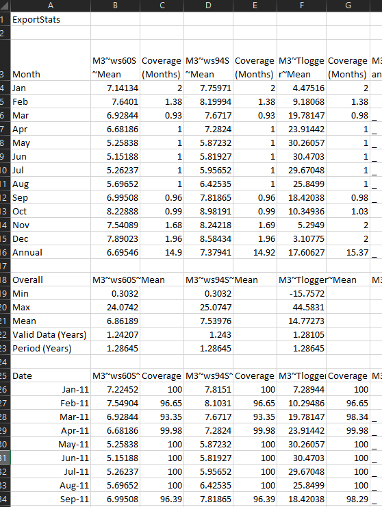 Measurement Tree Export Statistics