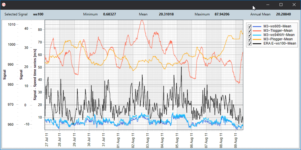 Measurement Tree View Signals