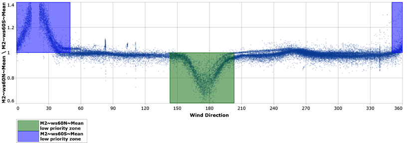 P M C Example Ratio Plot